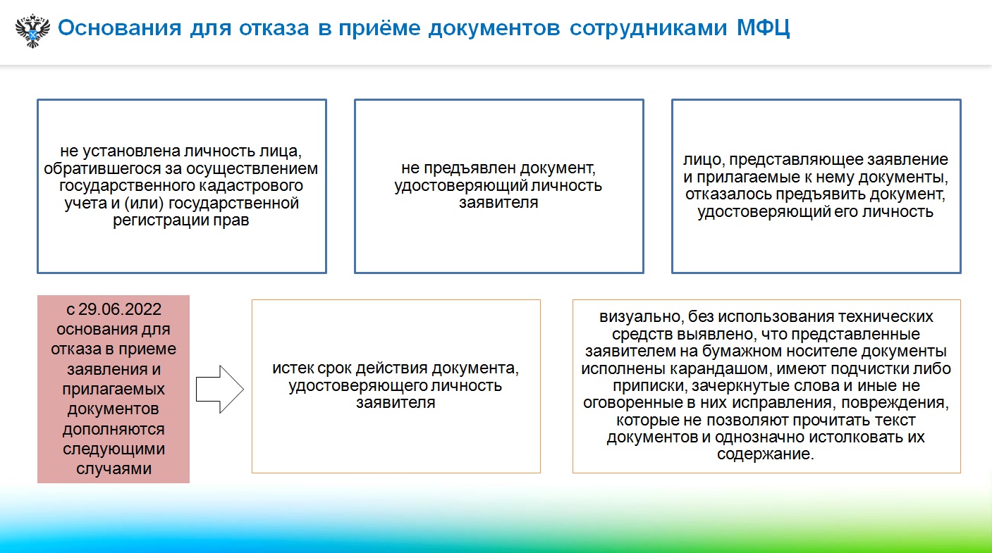 С 29 июня Росреестр переходит на электронный документооборот с МФЦ