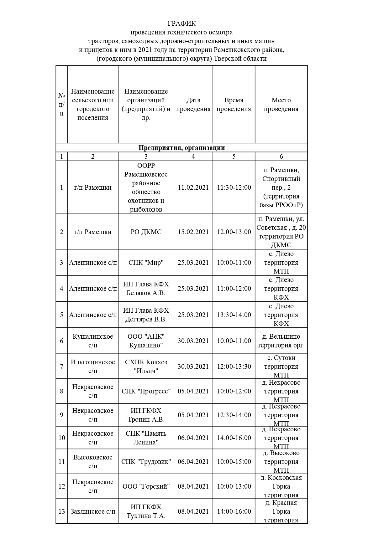 График проведения технического осмотра тракторов, самоходных дорожно- строительных и иных машин и прицепов к ним в 2021 году на территории  Рамешковского района
