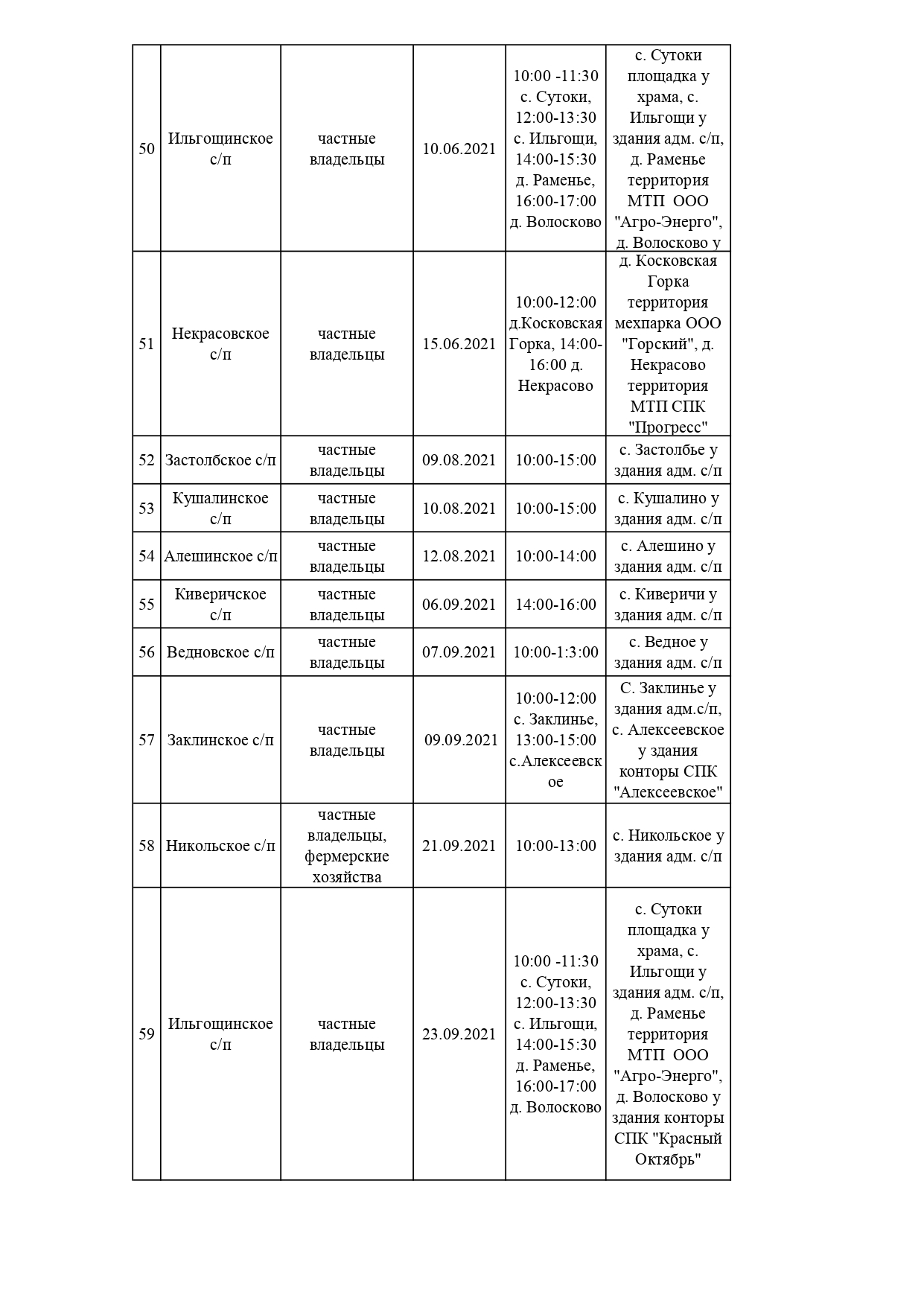 График проведения технического осмотра тракторов, самоходных  дорожно-строительных и иных машин и прицепов к ним в 2021 году на  территории Рамешковского района