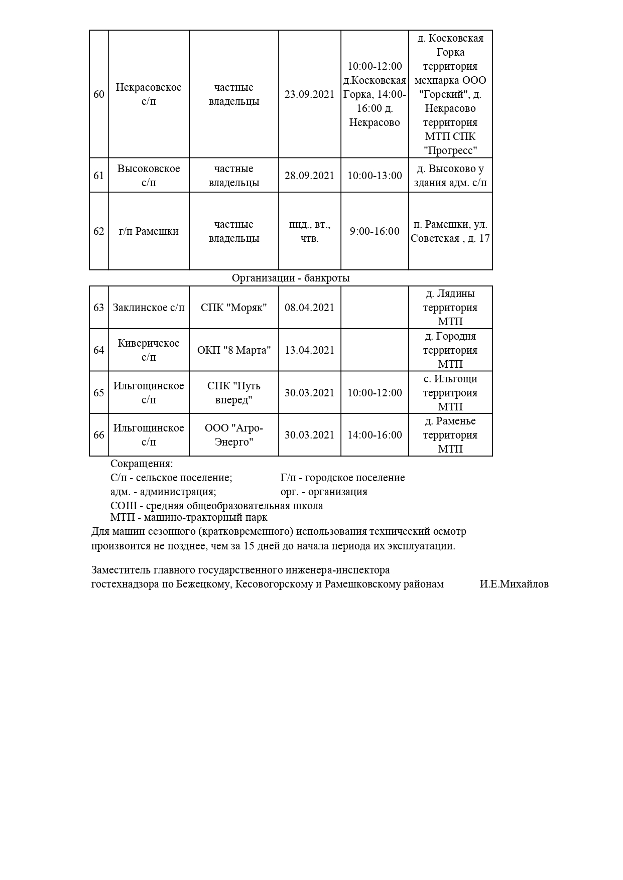 График проведения технического осмотра тракторов, самоходных  дорожно-строительных и иных машин и прицепов к ним в 2021 году на  территории Рамешковского района