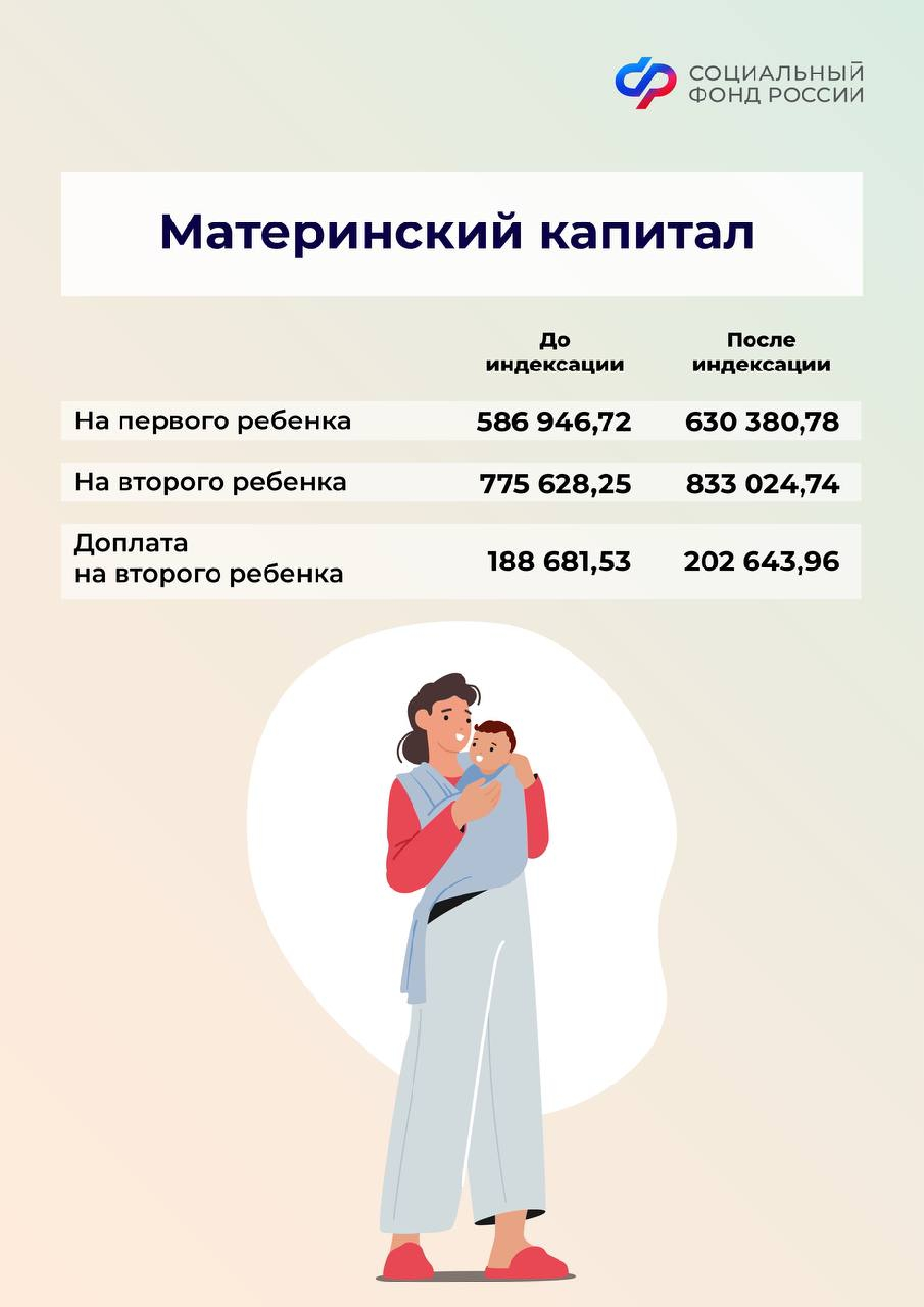 Отделение Социального фонда Российской Федерации Тверской области