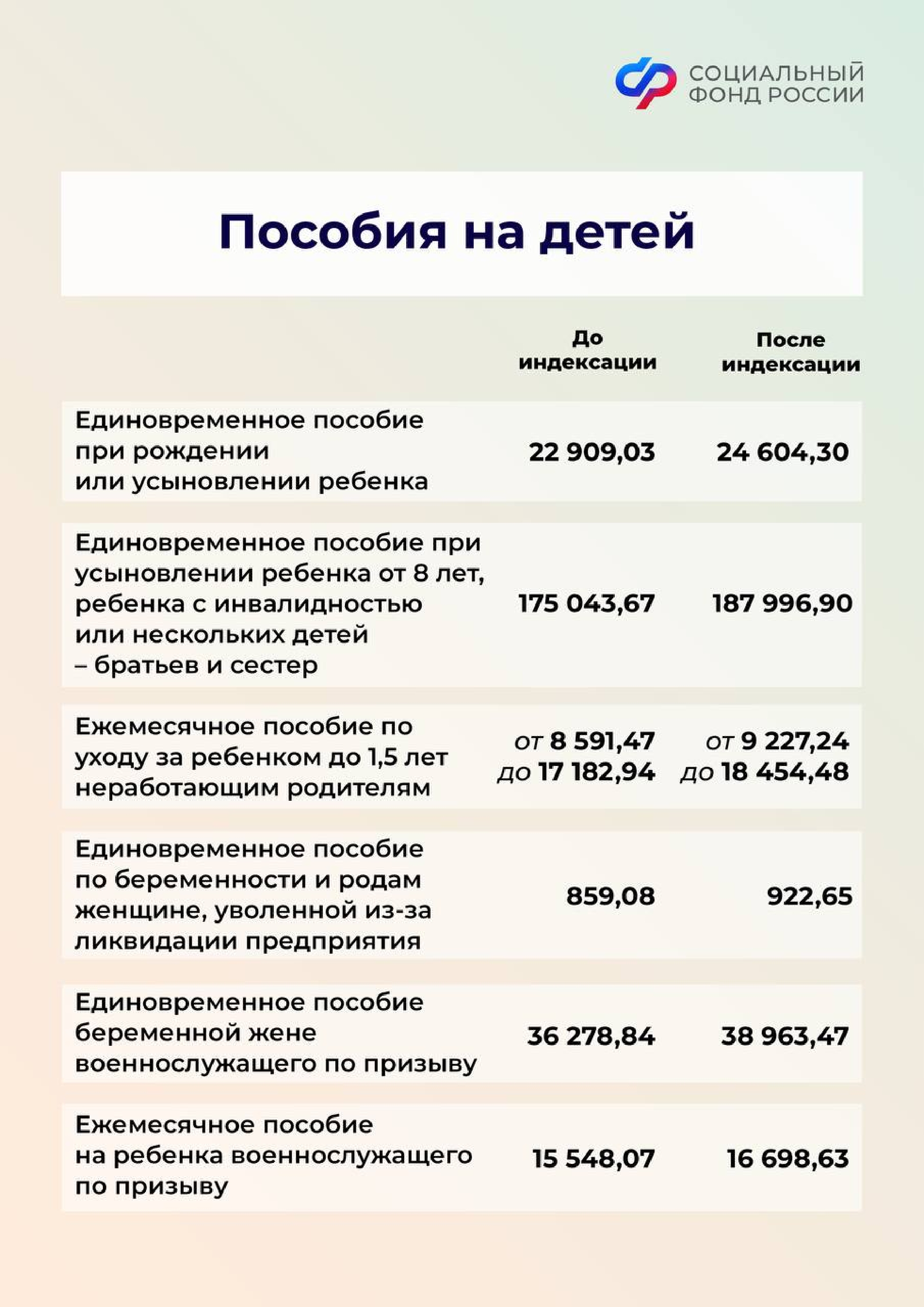 Отделение Социального фонда Российской Федерации Тверской области