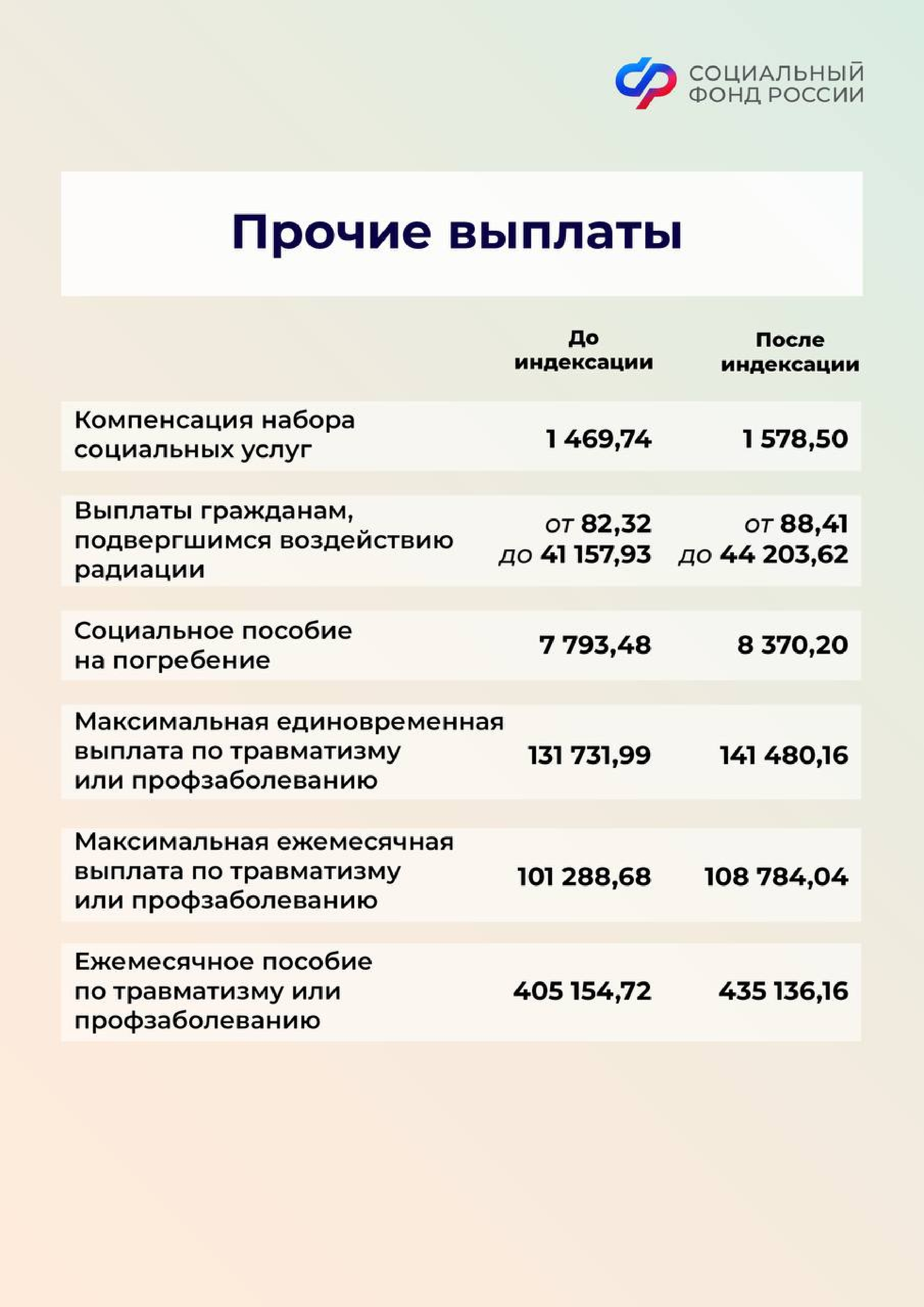 Отделение Социального фонда Российской Федерации Тверской области