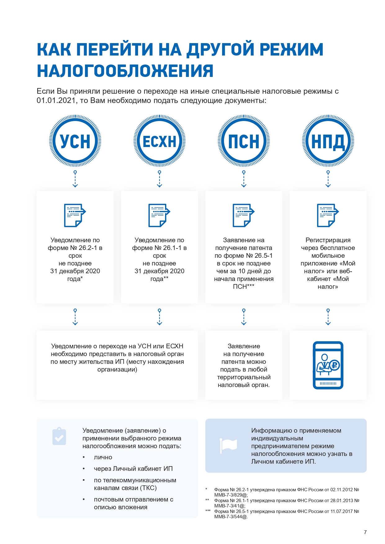 Налоговая инспекция